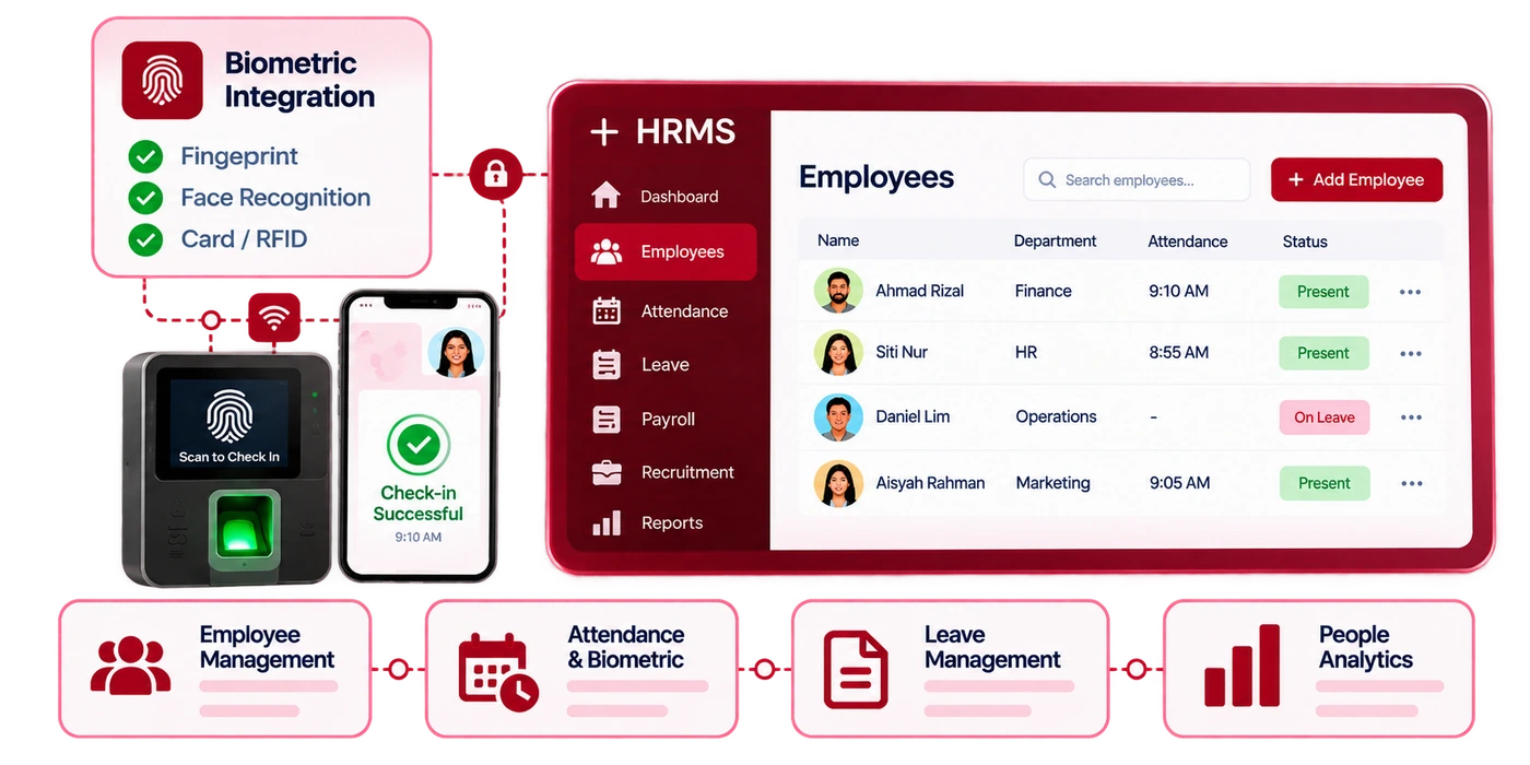 HRMS illustration