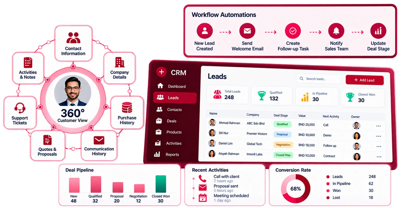 Sales & CRM illustration