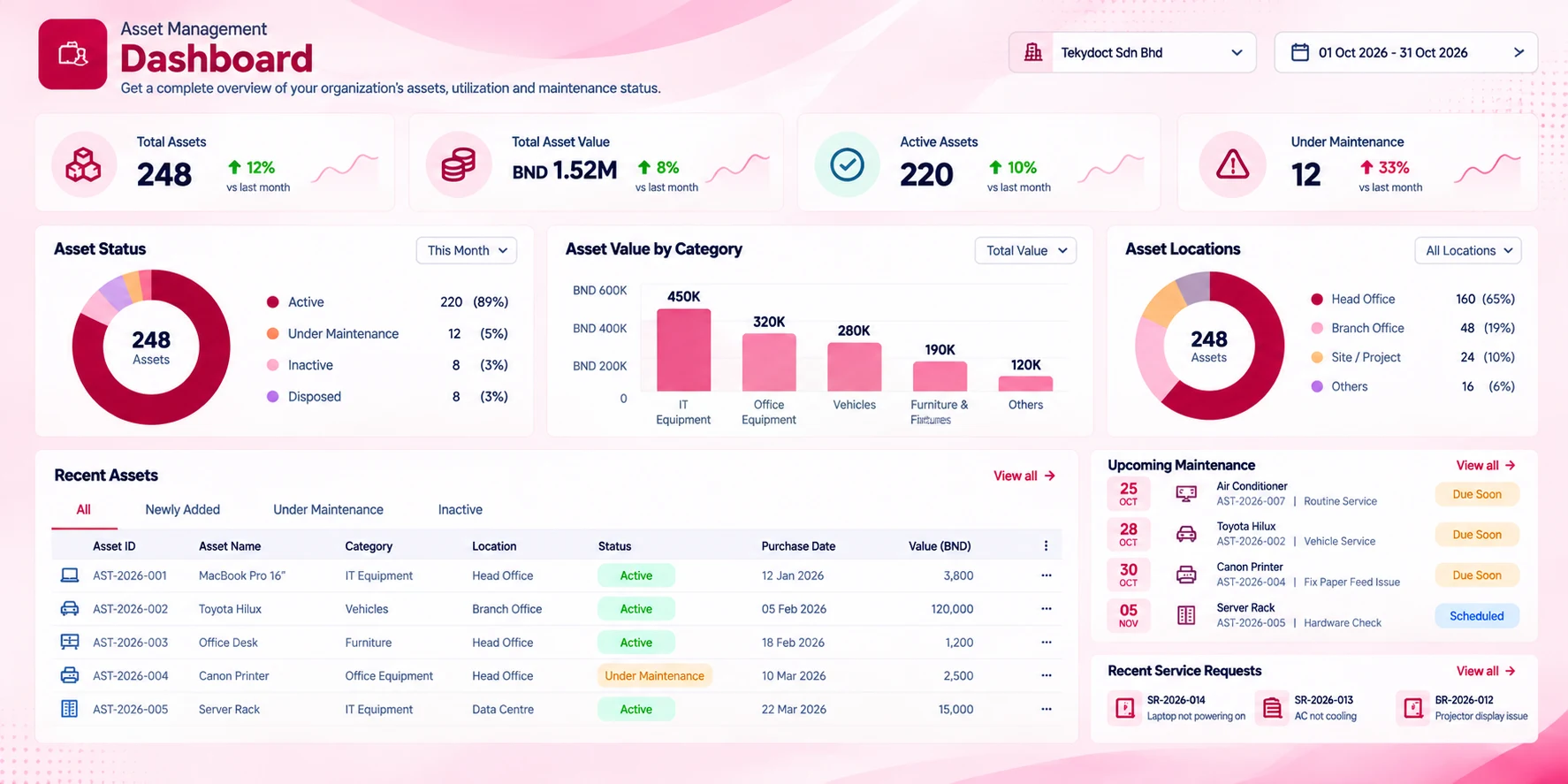 Asset Dashboard screen in the Asset Management module