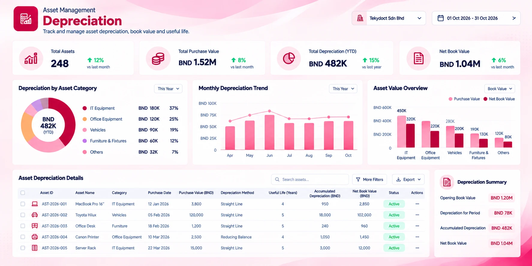 Depreciation screen in the Asset Management module