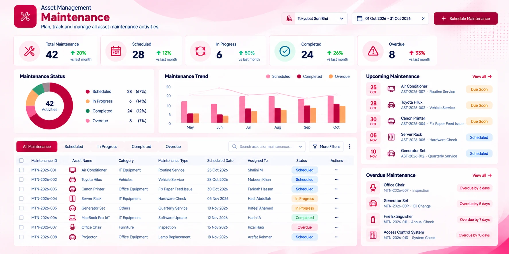 Maintenance Management screen in the Asset Management module