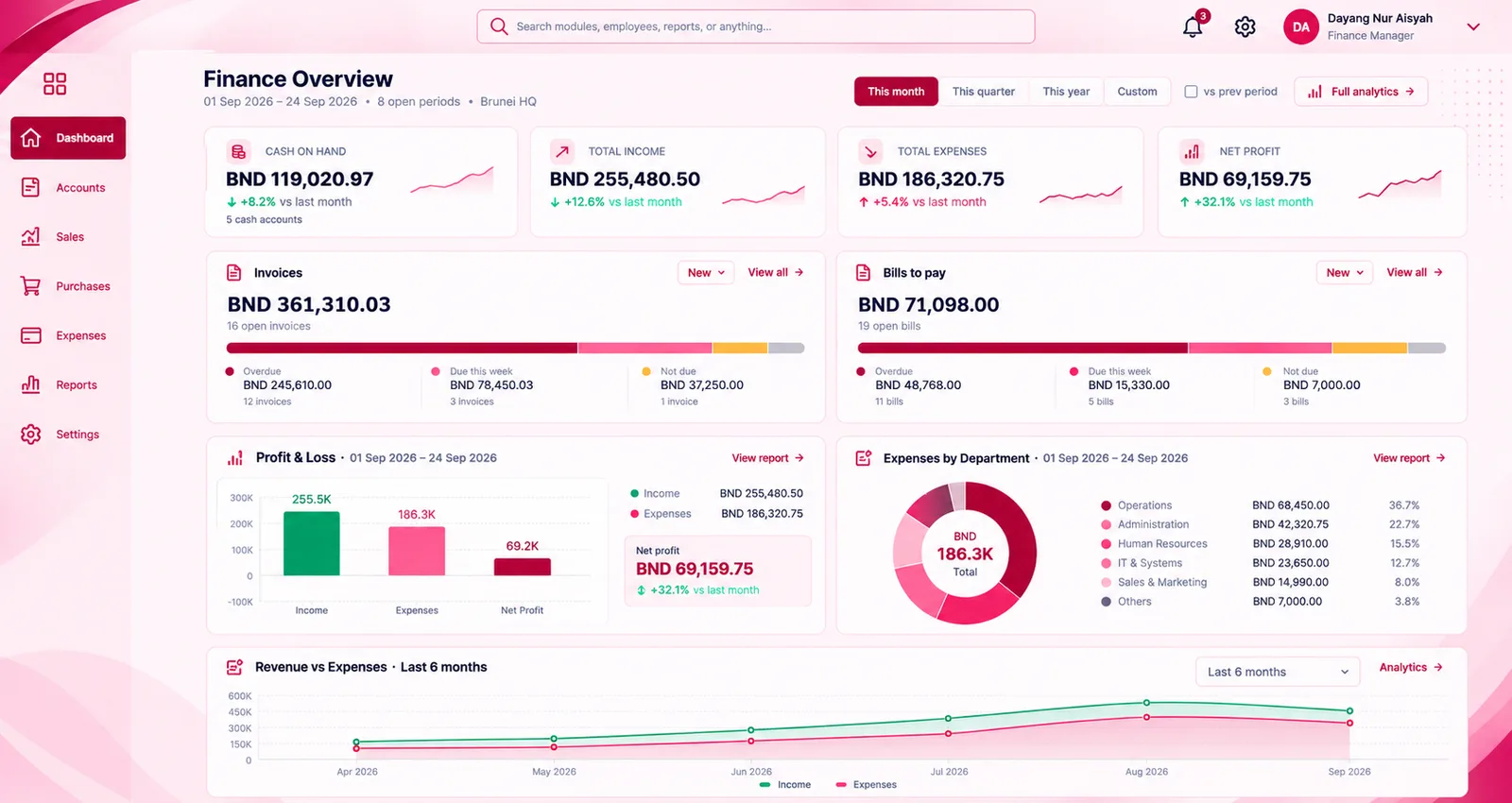 Dashboard screen in the Finance module