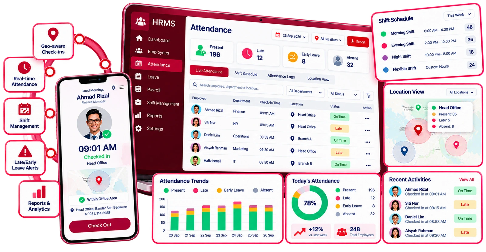 Attendance & Shift Management screen in the HRMS module