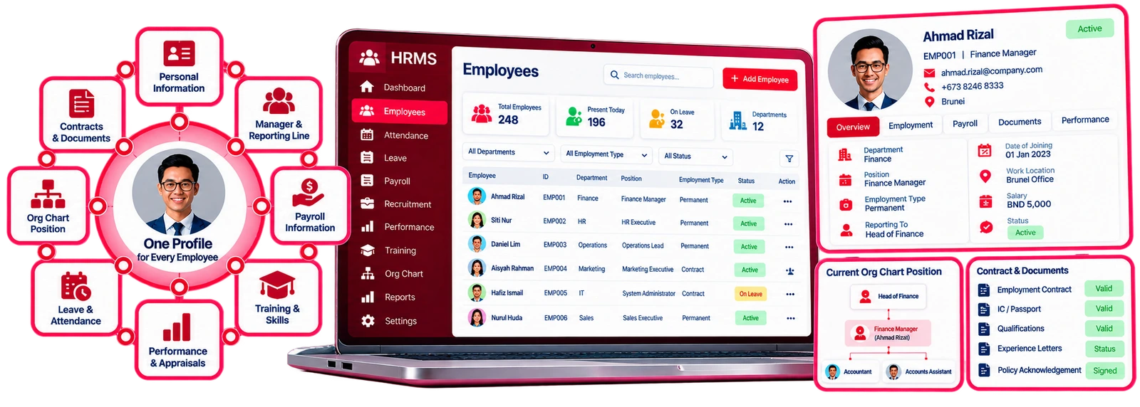 Employee Management screen in the HRMS module