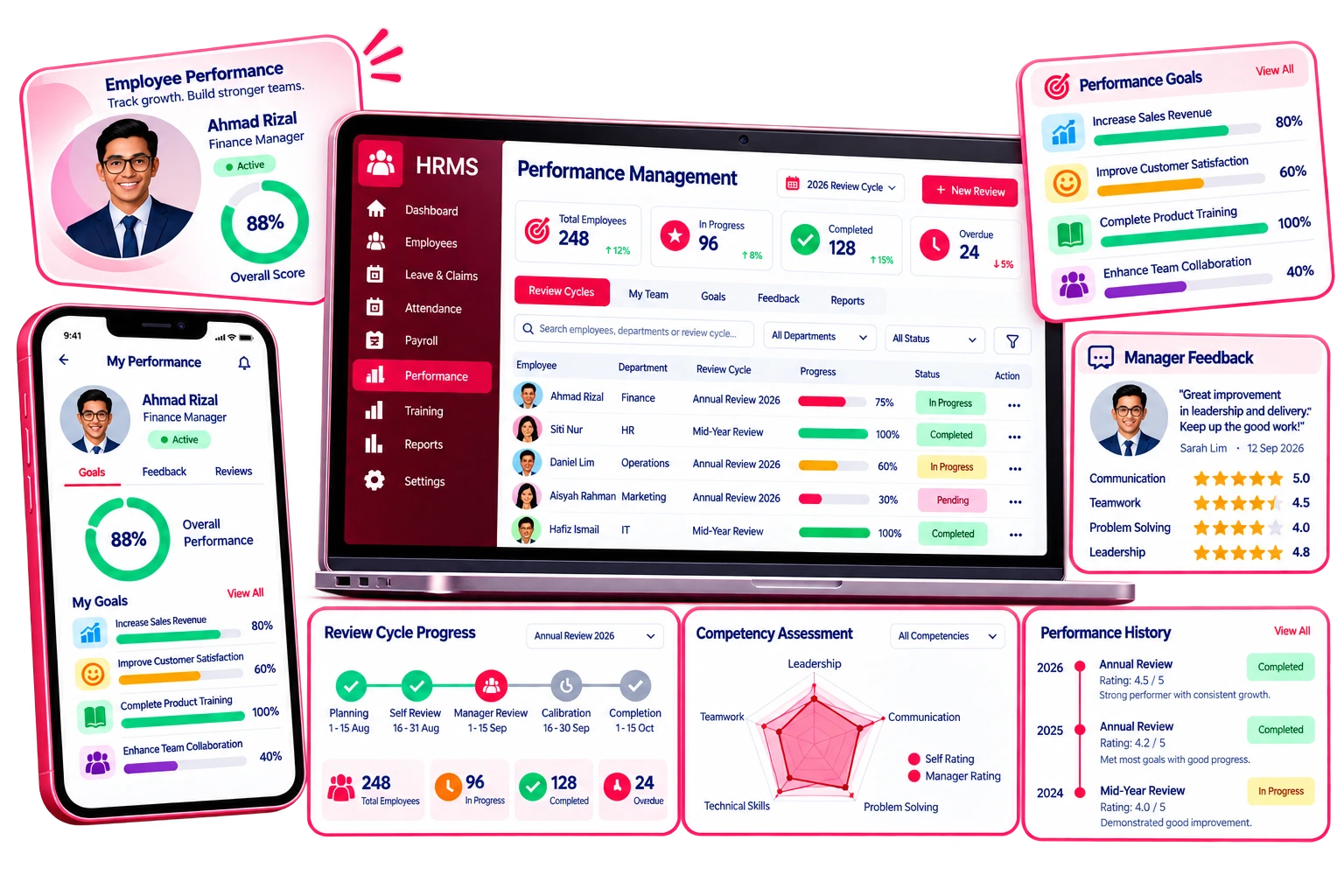 Performance Management screen in the HRMS module