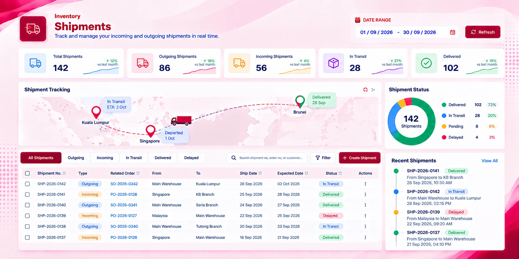 Shipments & Backorders screen in the Inventory module