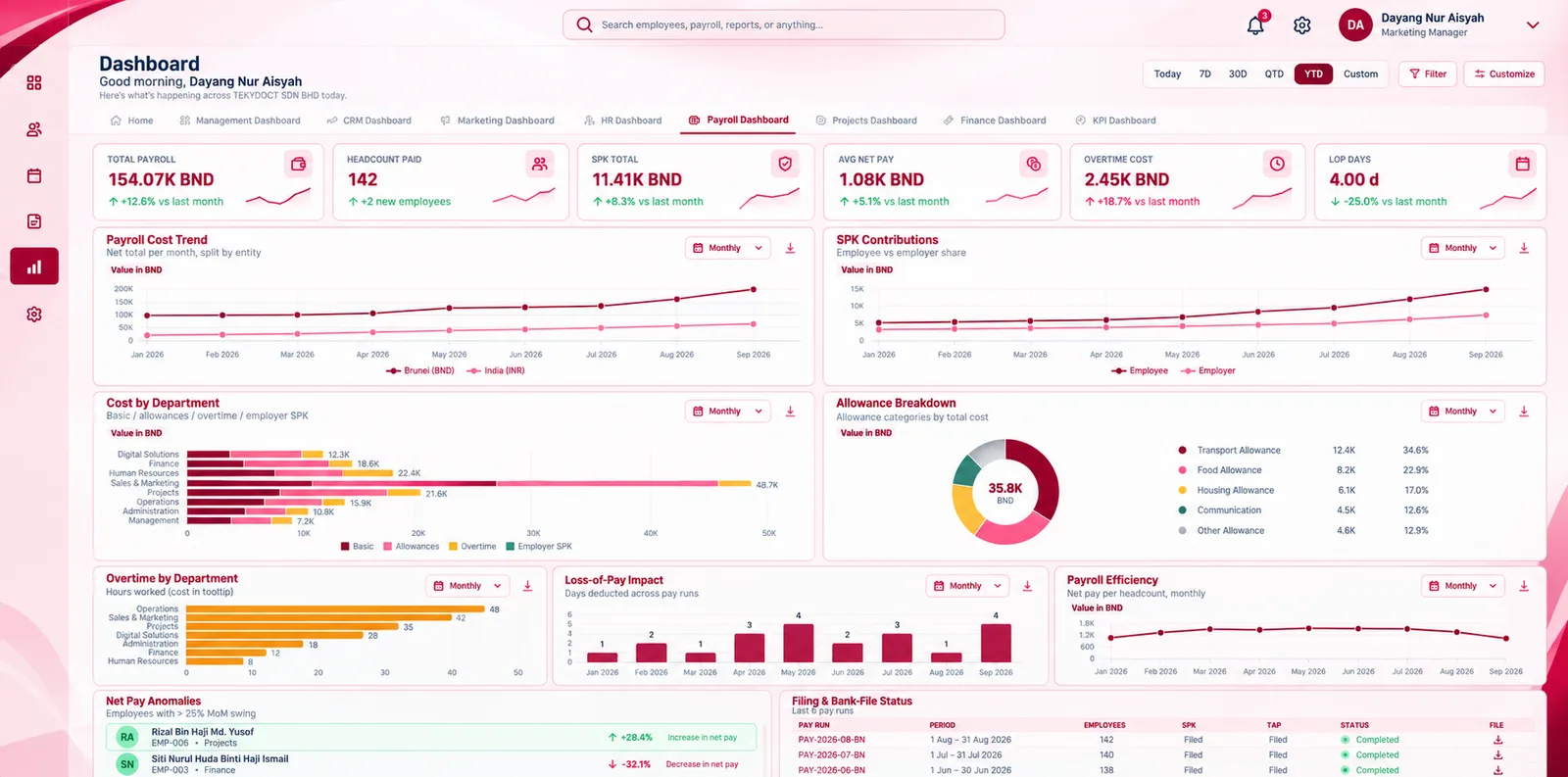Dashboard screen in the Payroll module