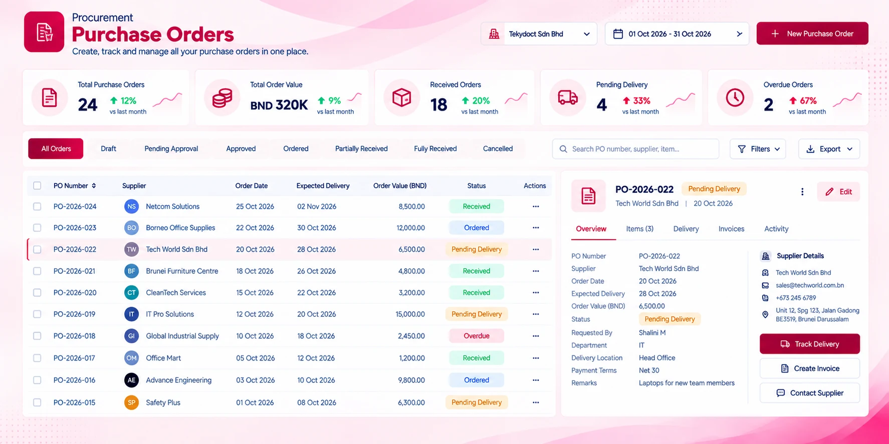 Purchase Orders & Goods Receipts screen in the Procurement module