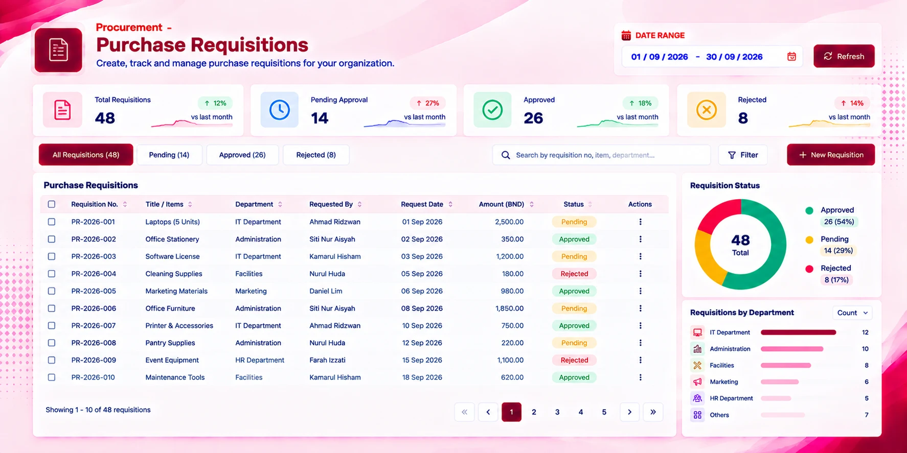 RFQs & Sourcing screen in the Procurement module