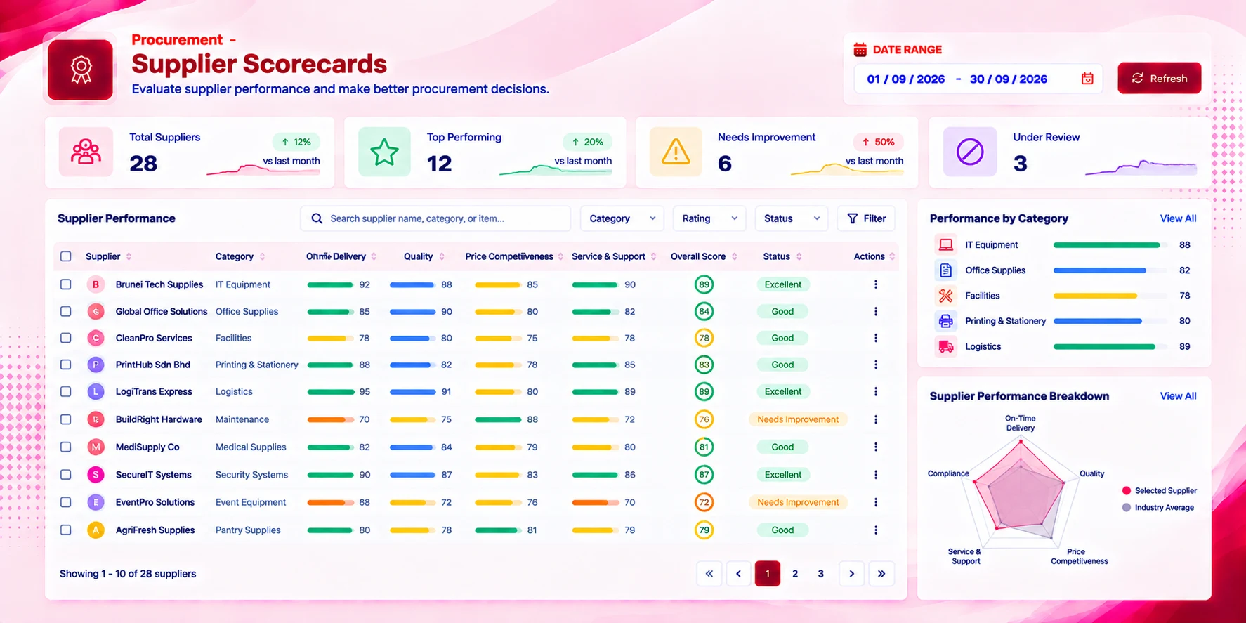 Supplier Management screen in the Procurement module