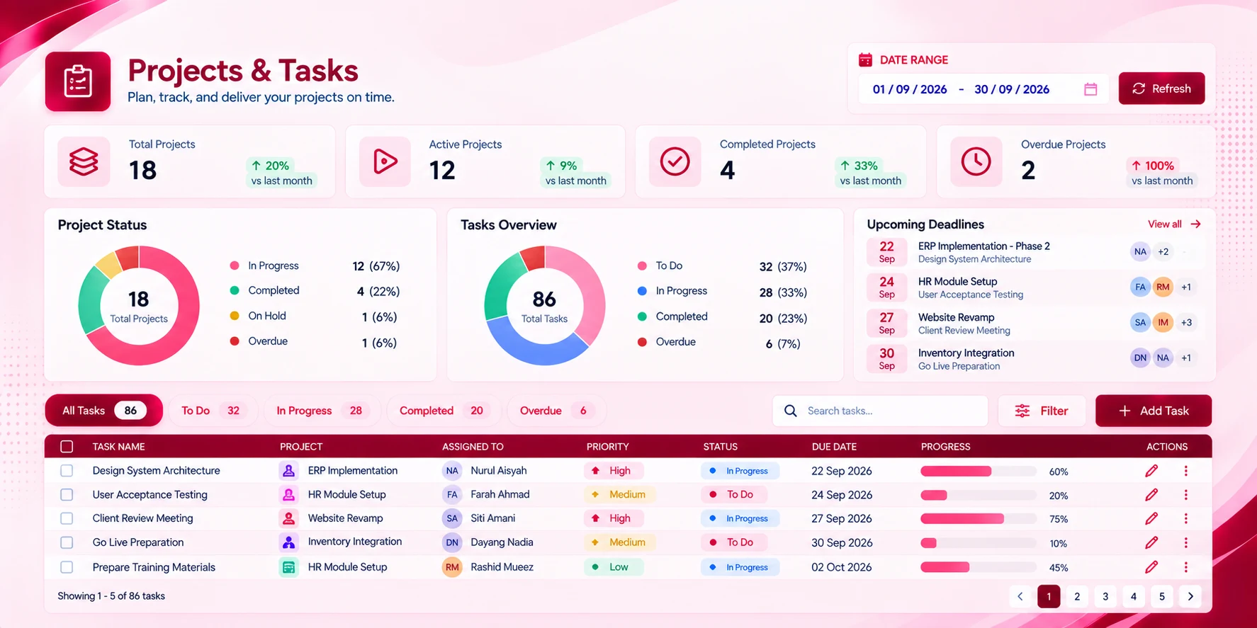 Dashboard screen in the Projects & Tasks module